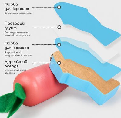Дерев&rsquo;яний бізікуб 8-в-1 Монтессорі &mdash; розвивальний куб із сортером, годинником, риболовлею та шнурівкою